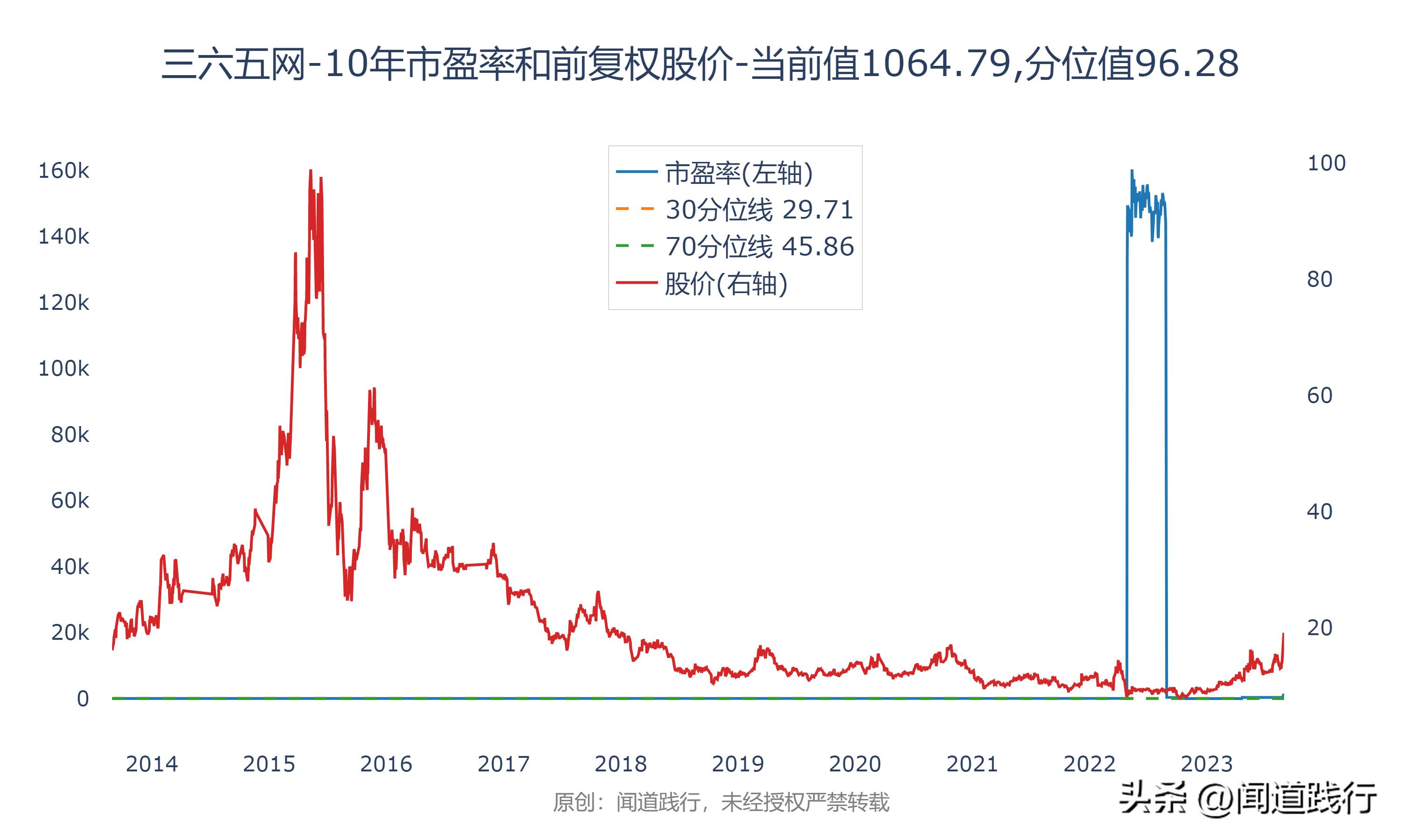 人民网、新华网、三六五网，万万没想到，今年居然翻倍了