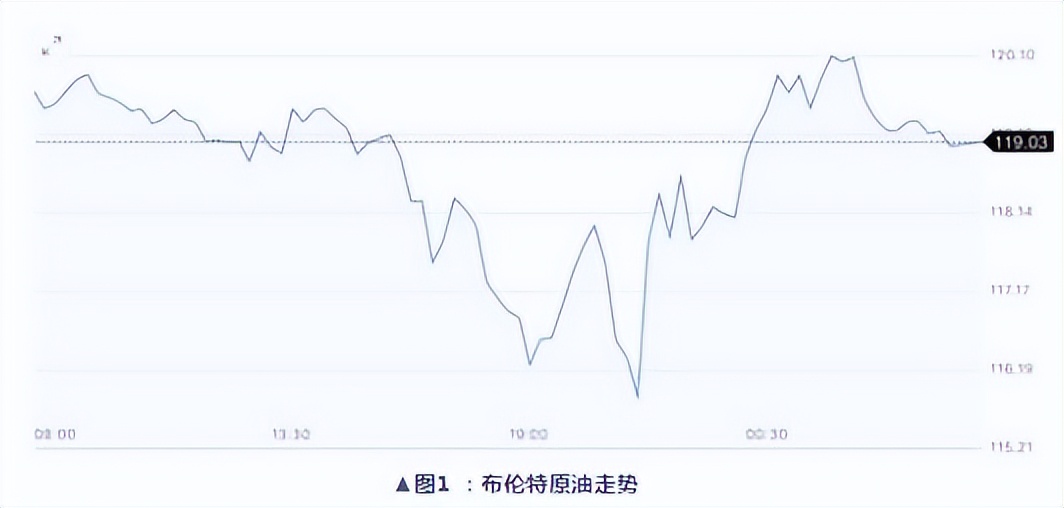 下次油价下跌是3月多少号,油价涨跌与美原油价格波动