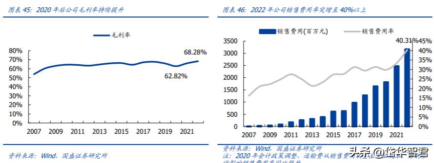 汤臣倍健硒元素补充剂,汤臣倍健营养产业