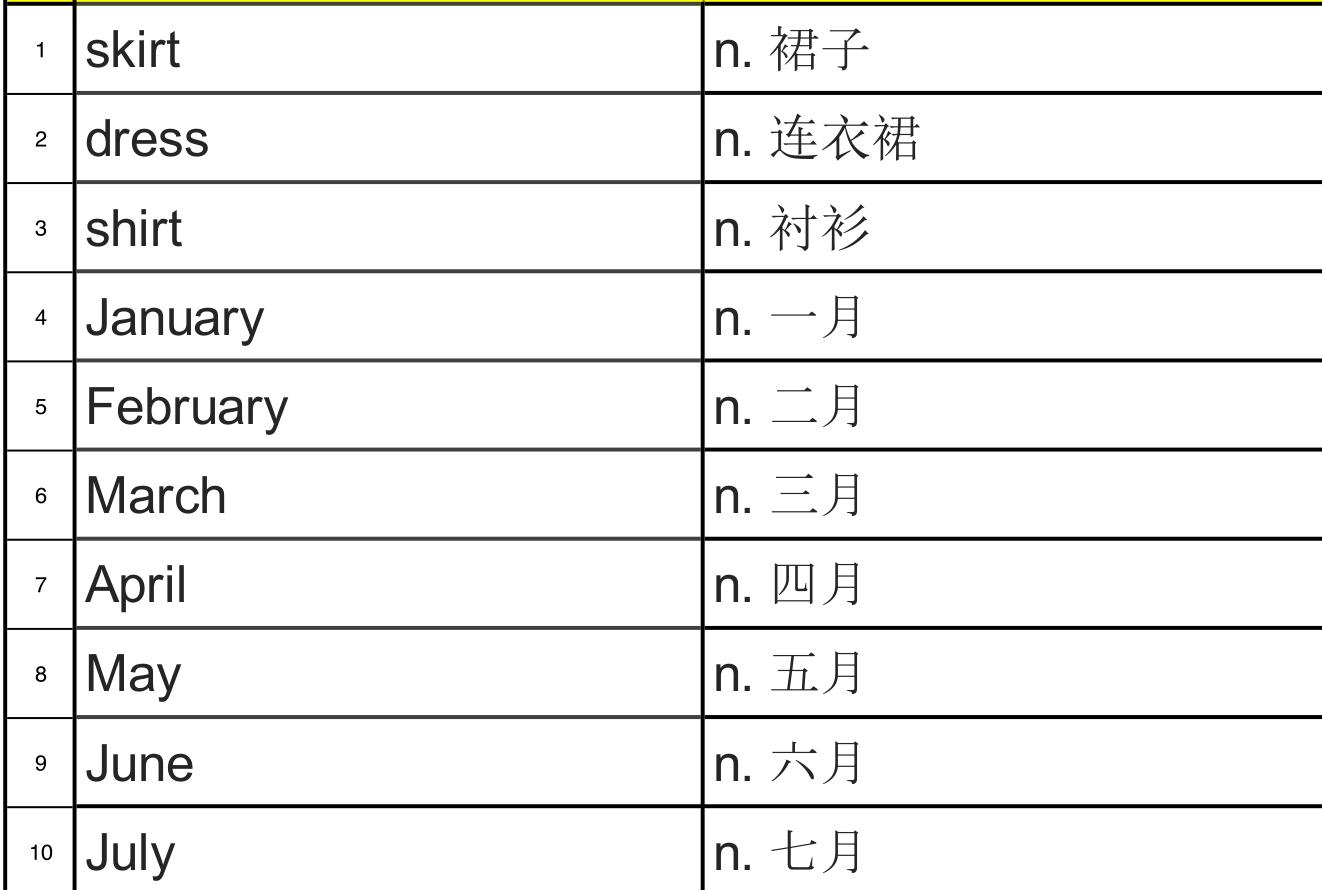 家长记元音字母音标孩子记单词简单：小学900词词源解析第三十课