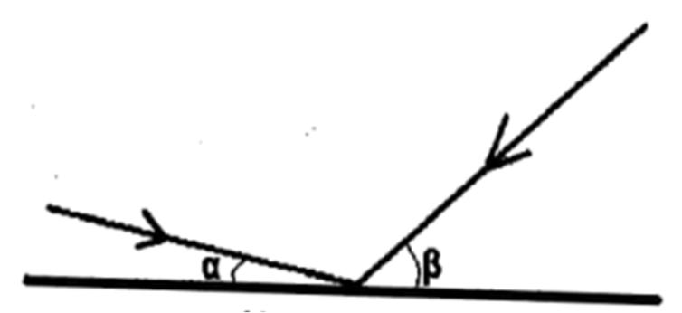 2023年地理高考一轮复习自然地理专项训练（选择题）