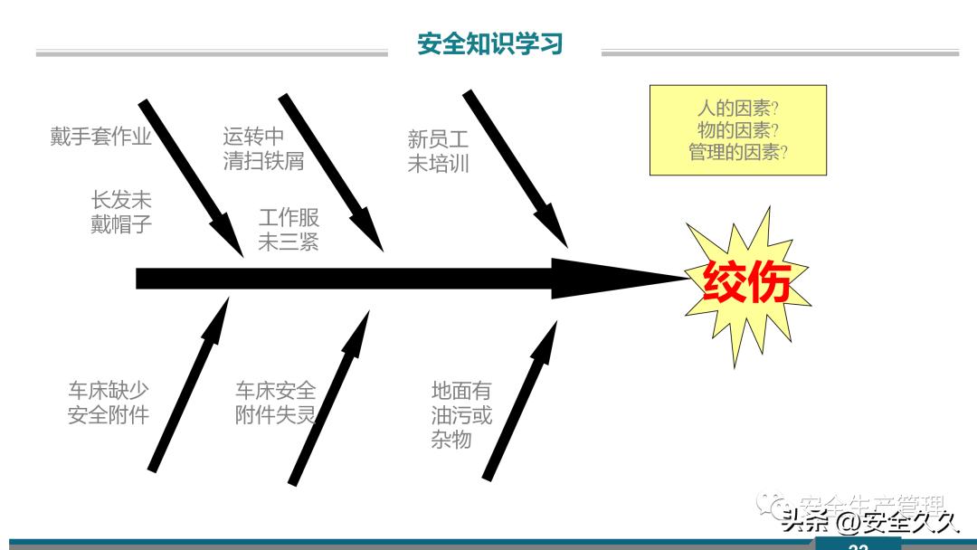 企业安全培训报价,企业安全培训课程