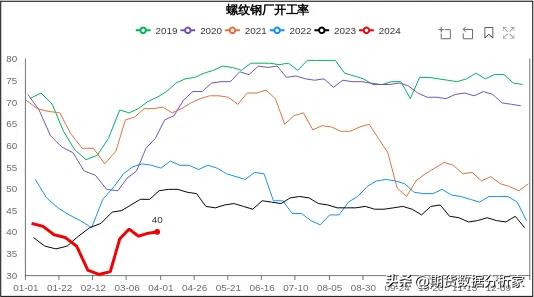 黑色板块：螺纹钢、热卷、铁矿、焦煤、焦炭行情展望