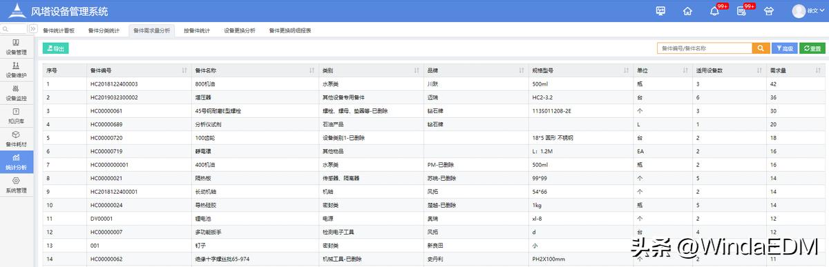 设备备件管理技巧,设备备品备件管理