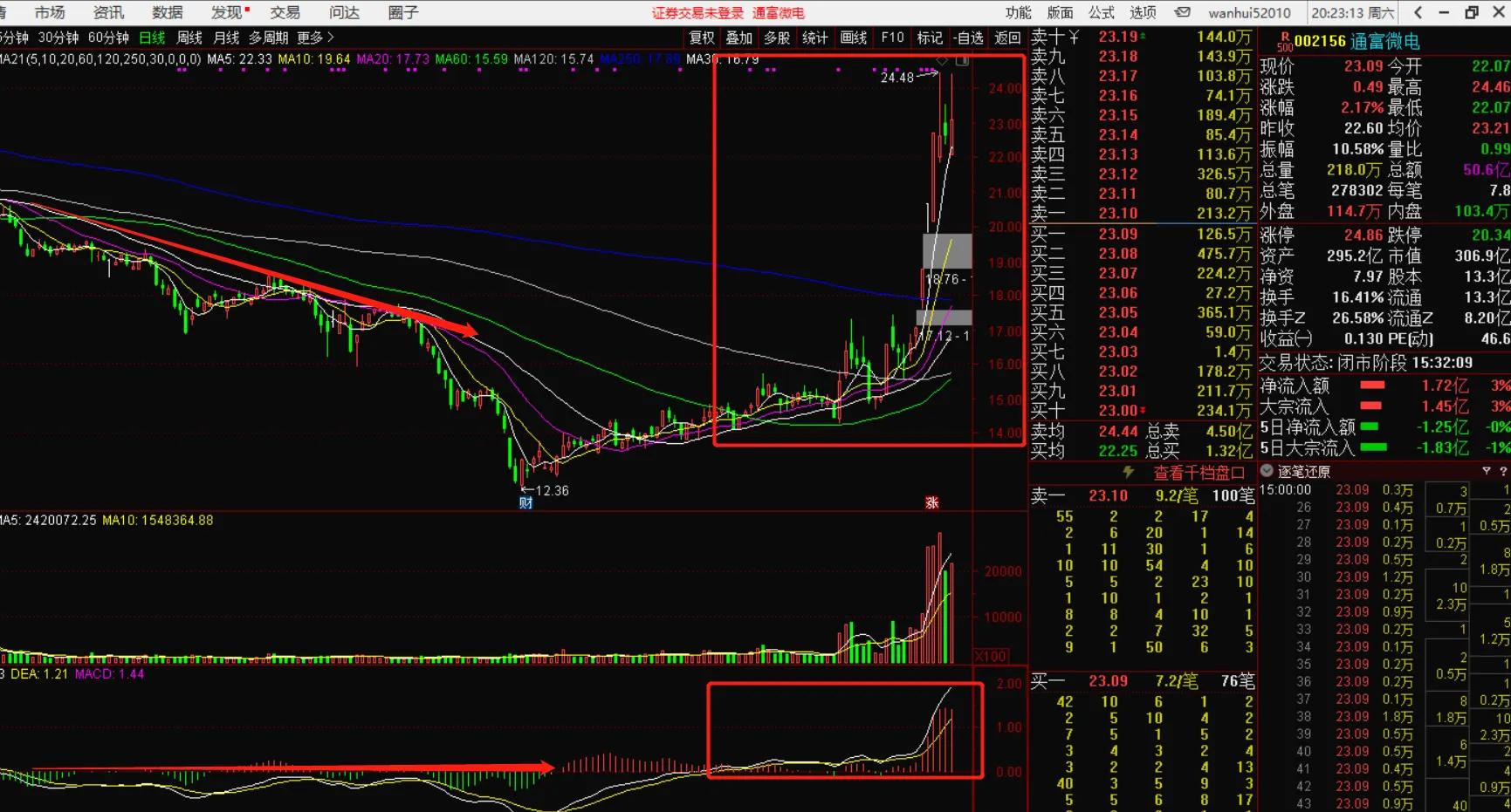 macd实用技巧背起来终身受用,经典macd运用10大口诀