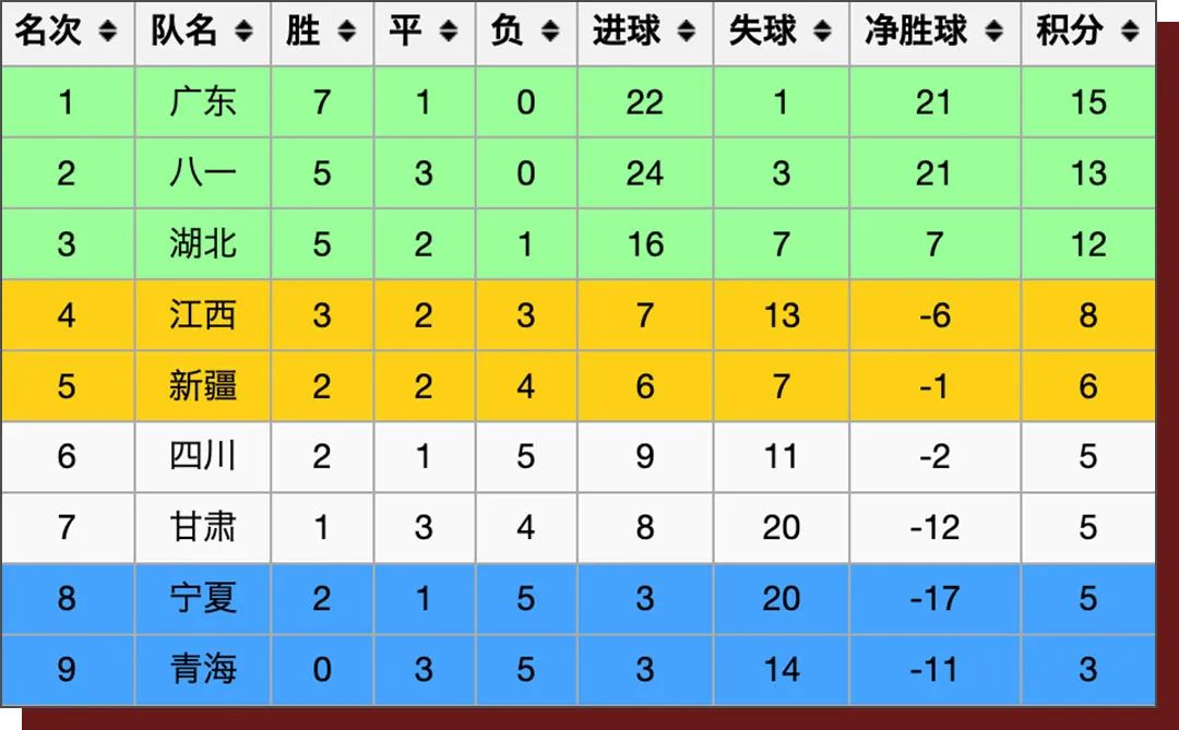 九江足球比赛,九江市级足球联赛