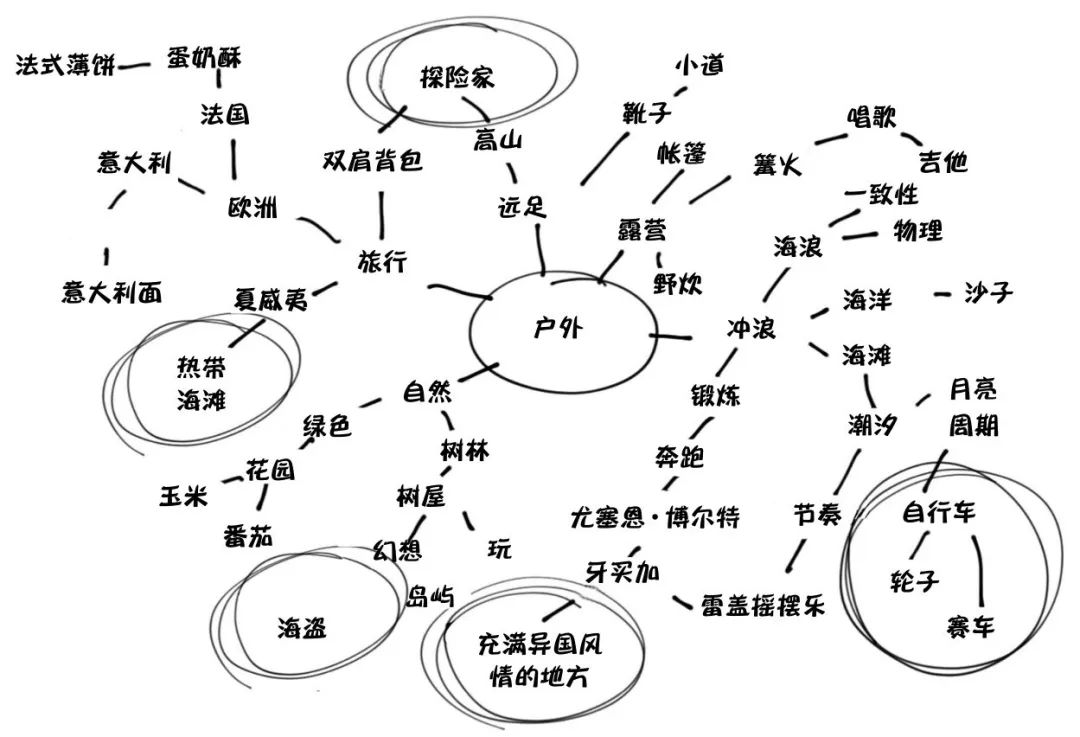 鏉ヨ嚜鏂潶绂忓ぇ瀛︾殑10鍫備汉鐢熻璁¤,鏂潶绂忎汉鐢熻璁¤涓昏鍐呭