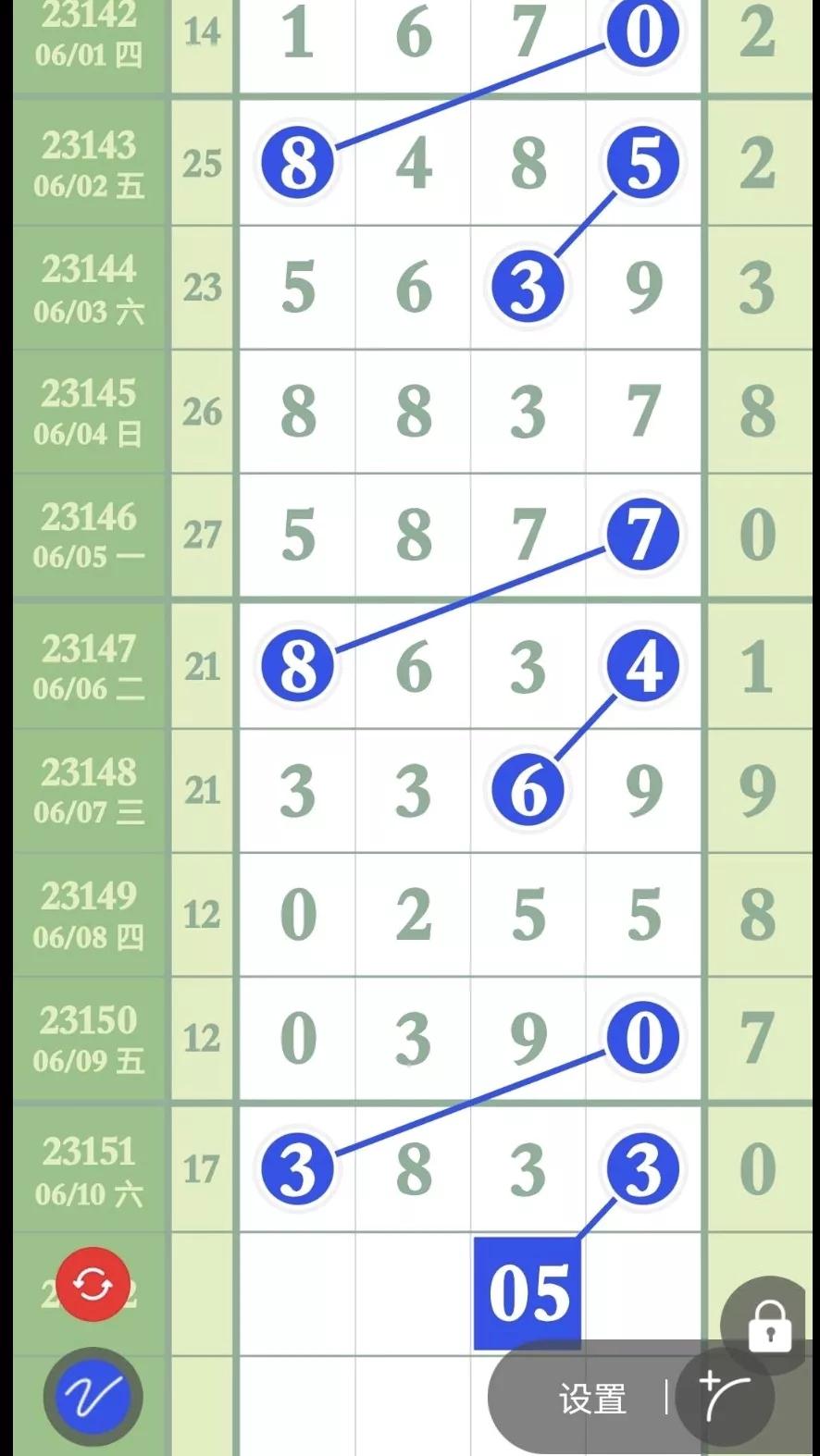 6月9日排列五第23150期,排列五6月11号23152期长条图汇总