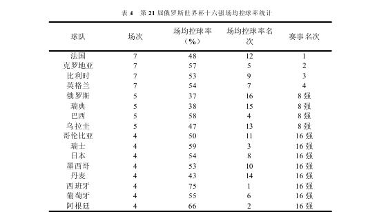 俄罗斯世界杯小组赛分组,论2018俄罗斯世界杯