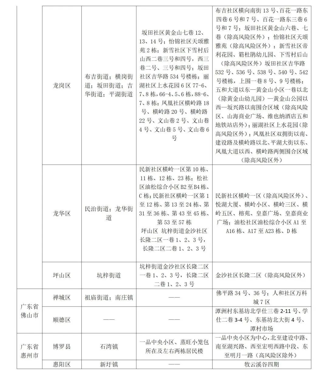 山东发布防疫公众健康提示,山东疾控最新疫情防控政策