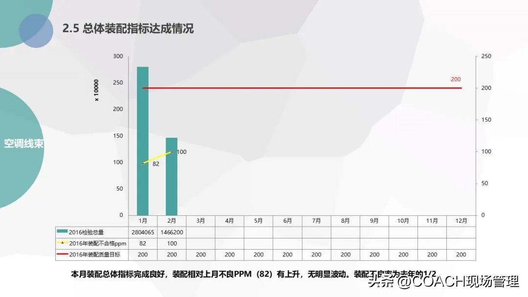 20230701质量月报模板