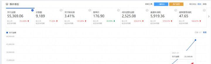 现在开淘宝店卖什么好,目前开淘宝店铺卖什么好