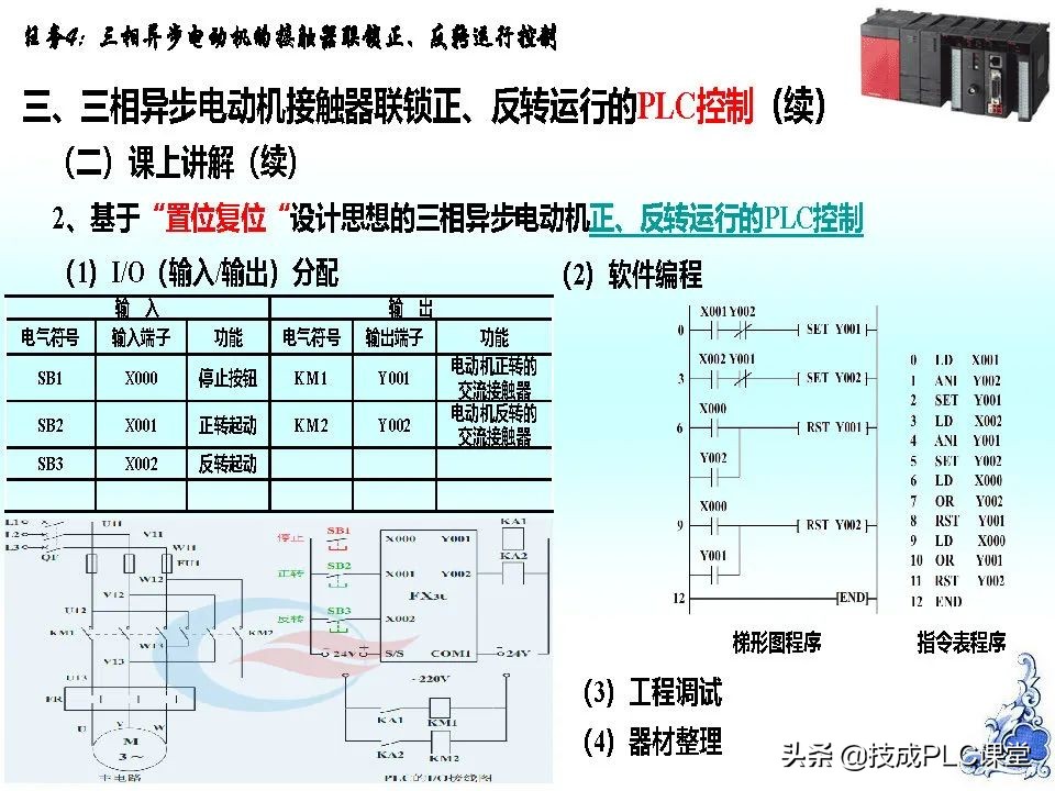 电气控制技术与PLC入门精讲,新手学习电气plc编程怎么入门