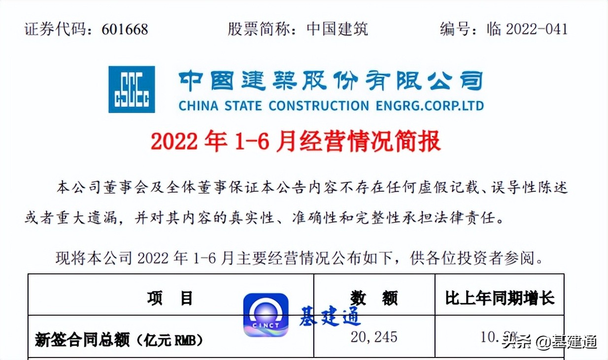 中国建筑业绩大全,中国建筑业业绩排名