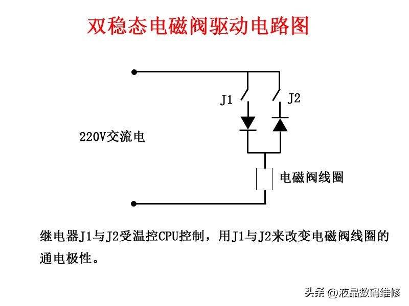 冰箱电磁阀工作原理,冰箱电磁阀工作原理及故障处理