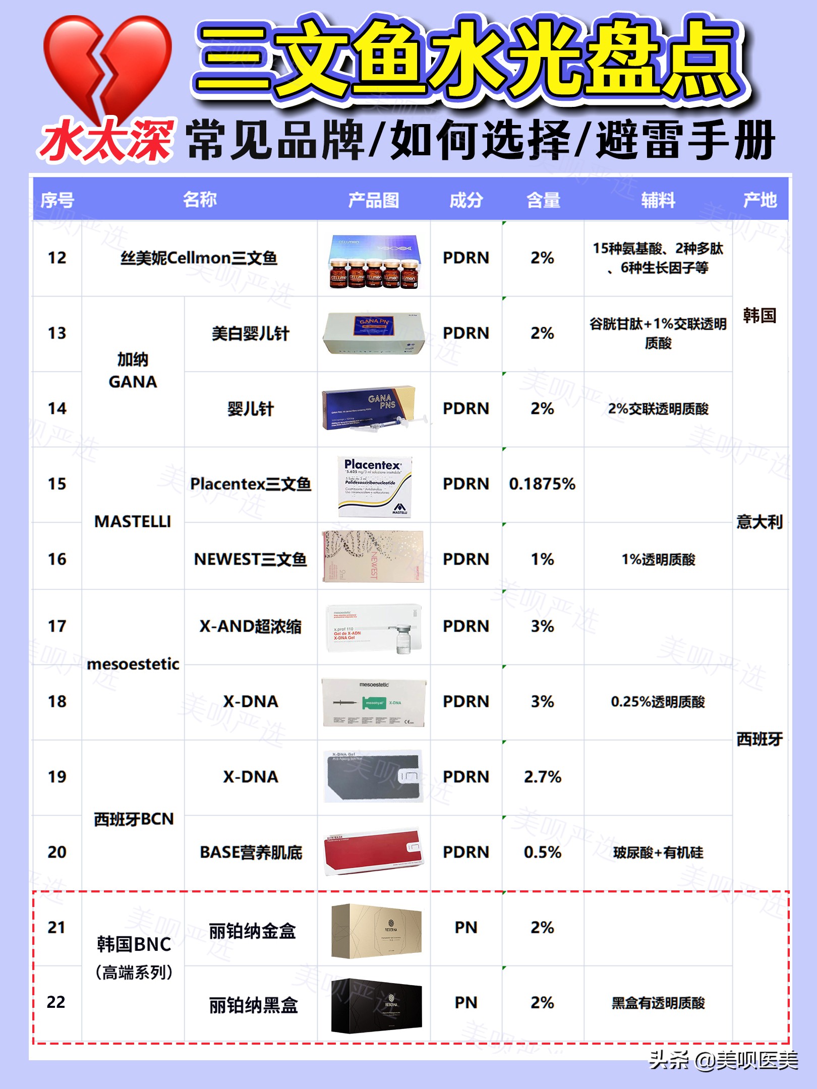 蛋白水光和基础水光的区别,动能水光和基础水光的区别
