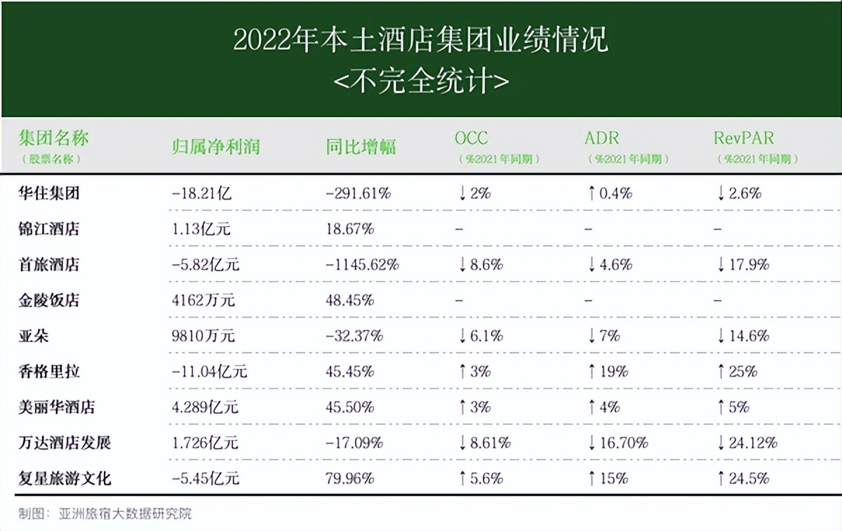 2024年的酒店业展望,2023年酒店经营工作总结