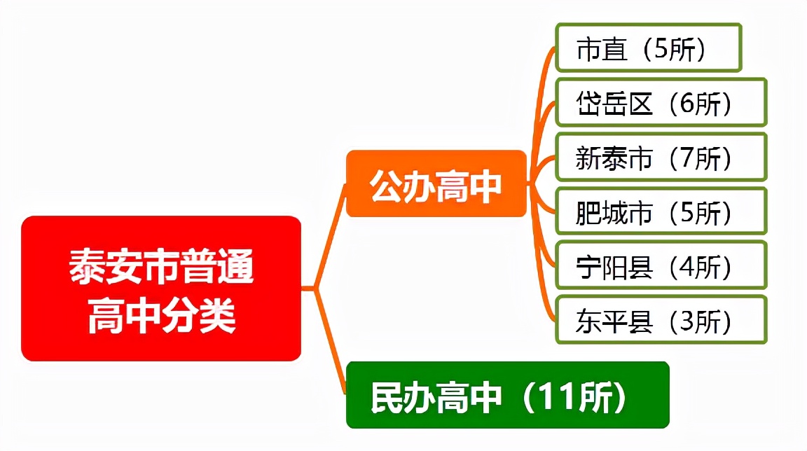 安泰中学在哪里,安泰中学是初中还是高中