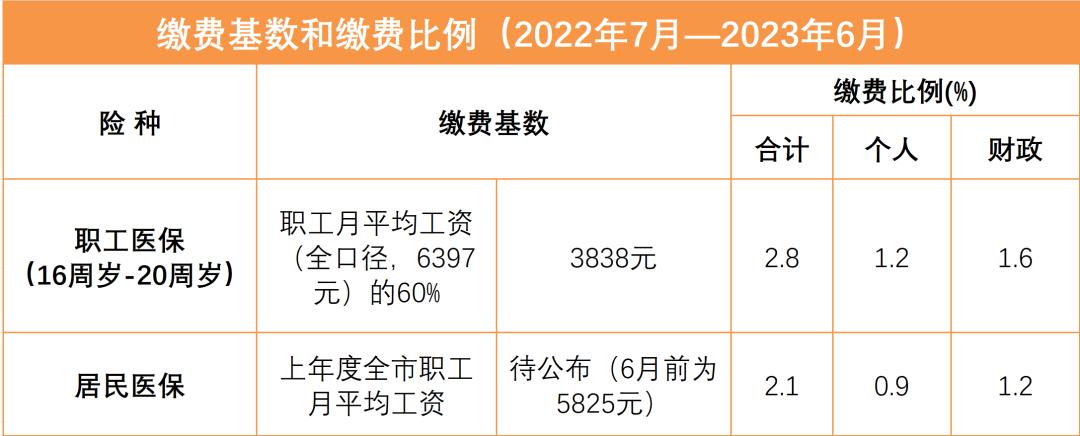 东莞社保医保如何补缴,东莞社保和医保分开了吗