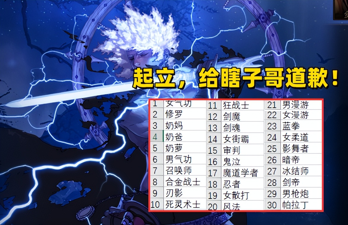 dnf6月幻神职业排行榜,dnf9.14版本职业排行幻神