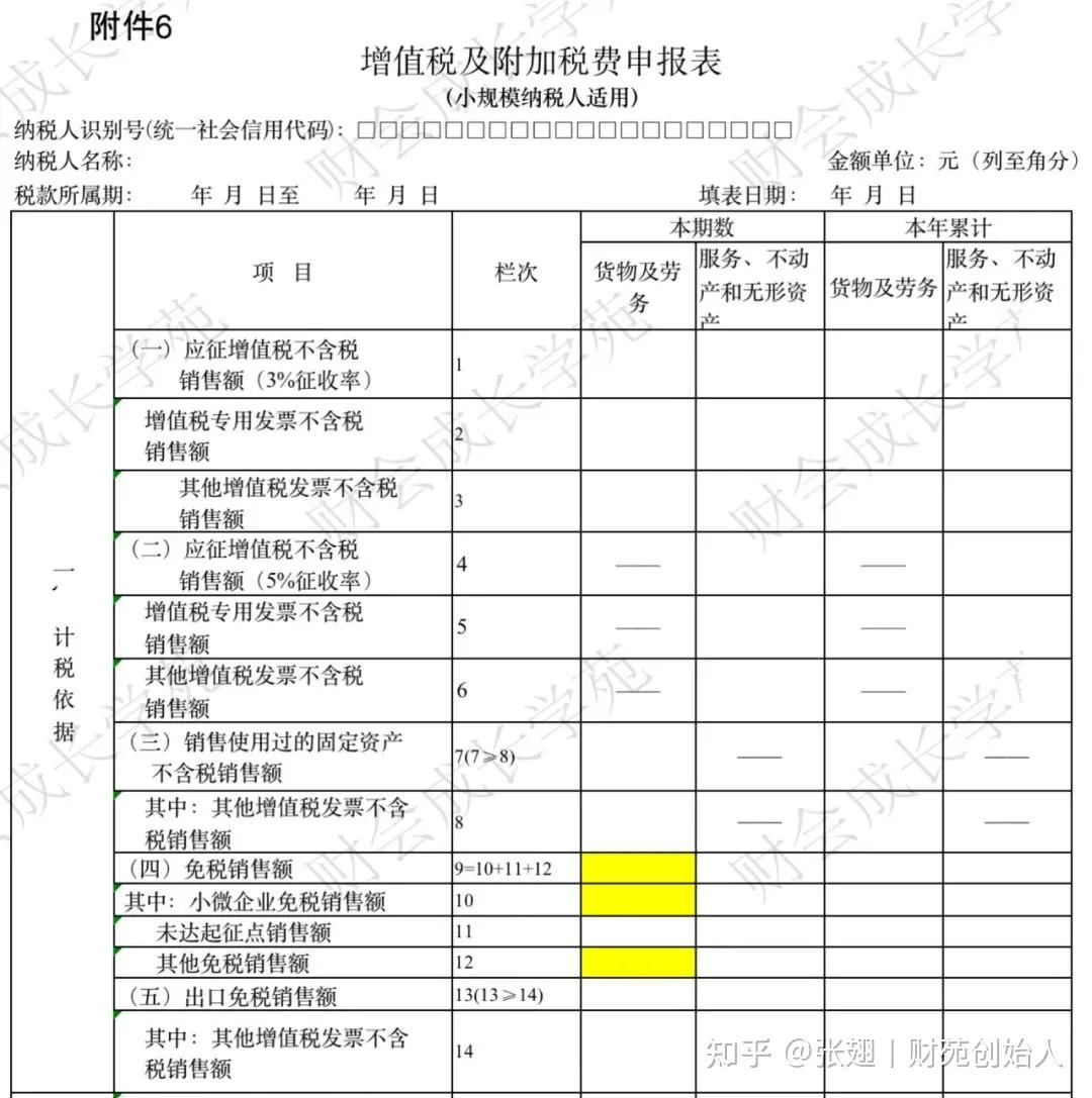 视同销售怎么排查,视同销售的几种情况及处理方法