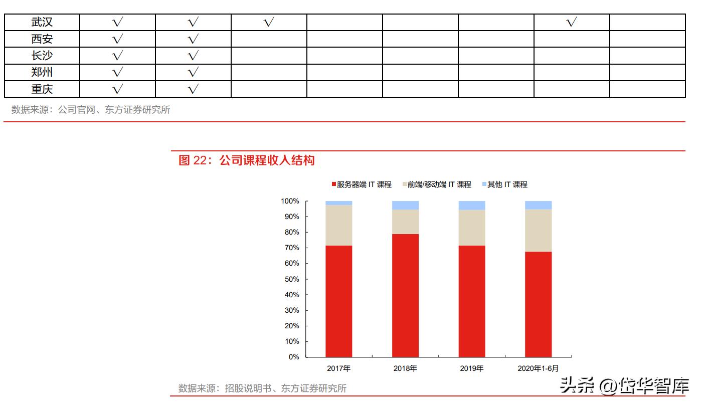 深耕教育全面赋能教培机构,深耕教育培训行业