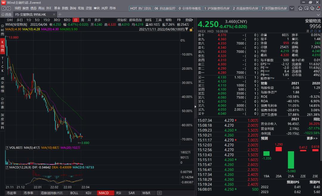 物流版无限游戏:通达系、顺丰、京东物流和安能,谁更值得下注?