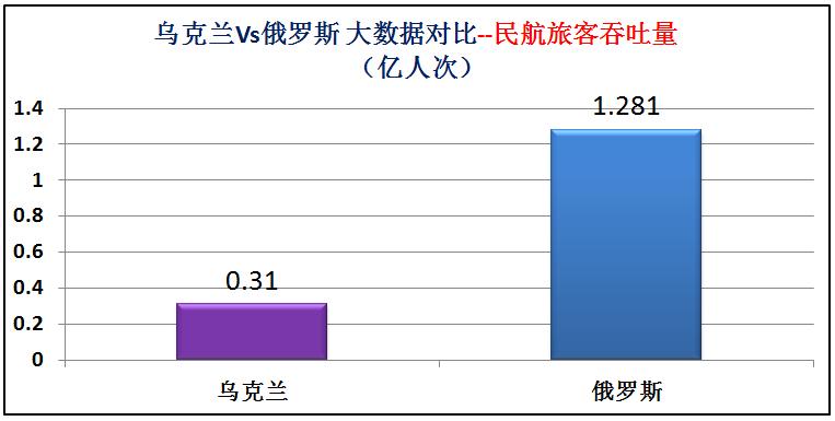 俄罗斯和乌克兰海军实力对比,乌克兰与俄罗斯军事实力对比