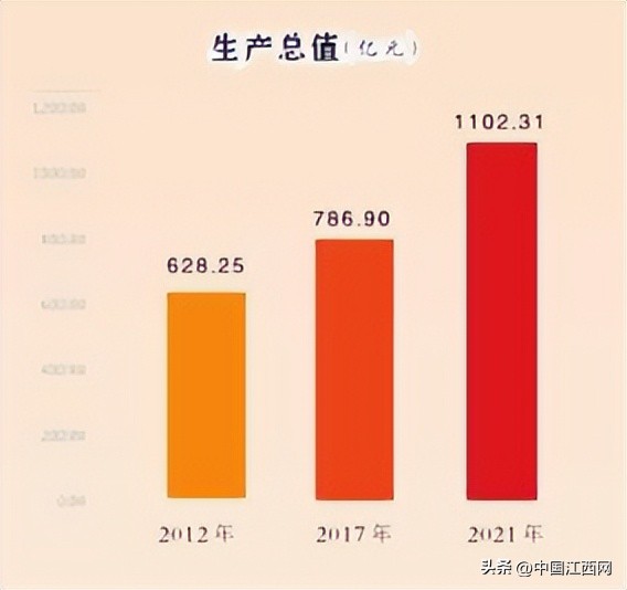 新时代景德镇的发展,景德镇市经济发展精彩掠影