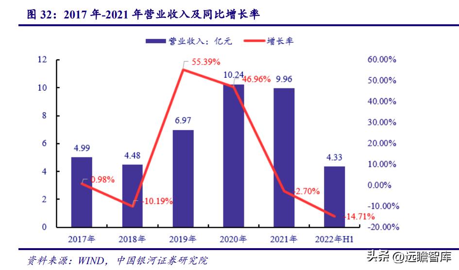 电魂网络新游,端游发展趋势
