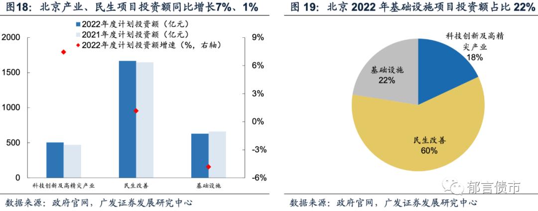 全国2022年各省重大项目投资,长沙市2022年重大项目投资计划
