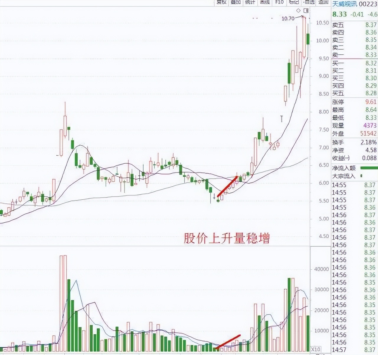 股市最容易亏钱的方法,股市看盘最重要的指标