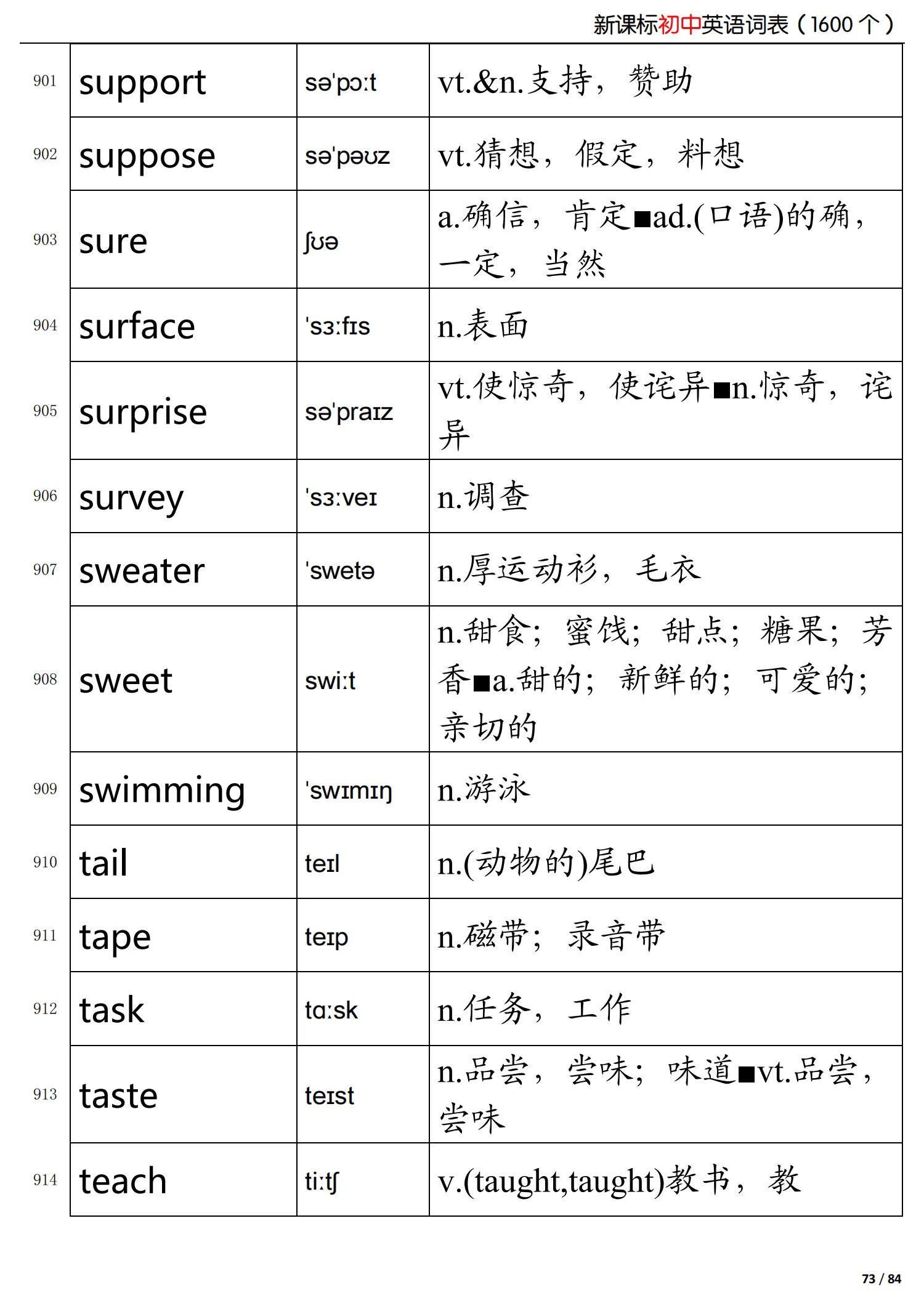 初中英语新课标掌握的词,初中英语语法归纳总结