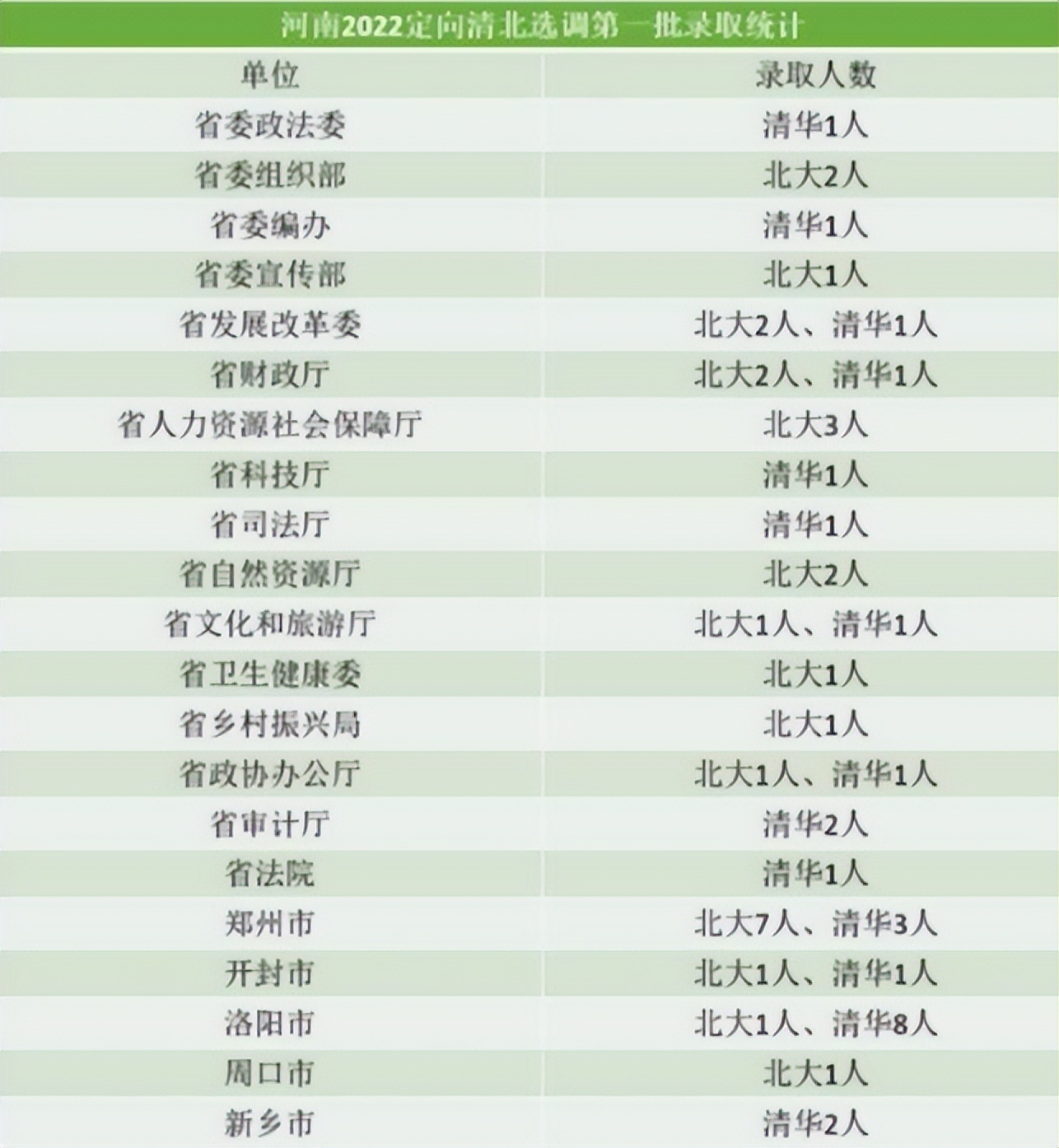 2022河南三门峡选调生条件,2022河南普通选调生录用名单