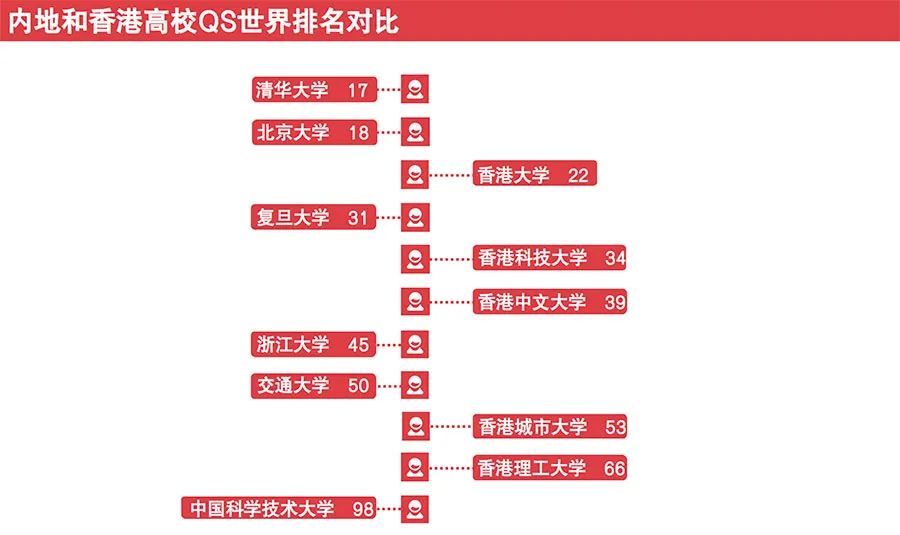 家长去香港读研带孩子去读书,为了孩子去香港上学宝妈们去读研