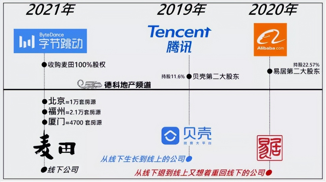 宣称“福厦第一”，麦田房产被监管部门开出5万元罚单