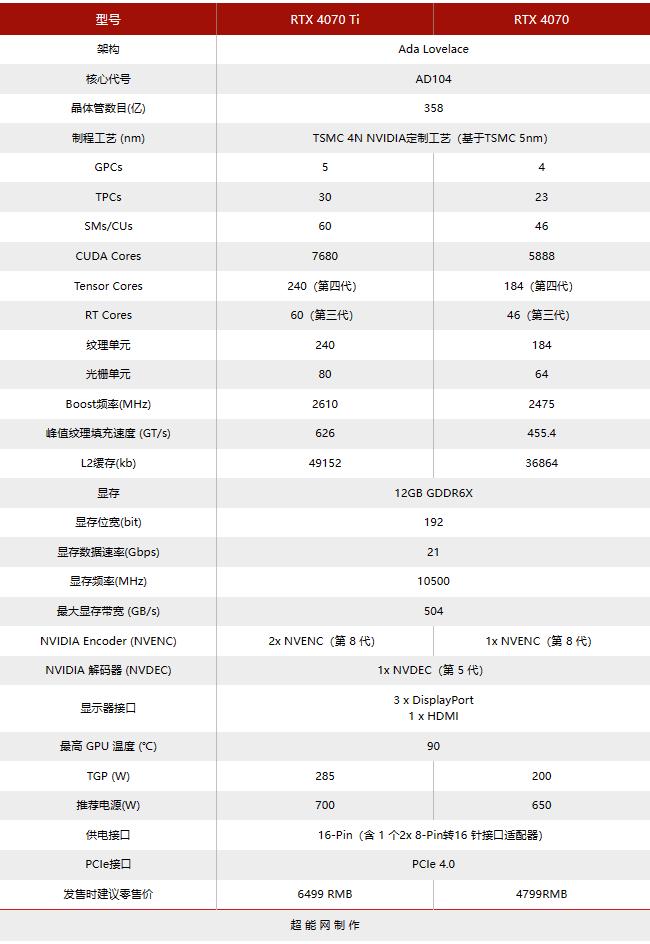 geforcertx4070ti是什么档次,geforcertx4070显卡怎么样