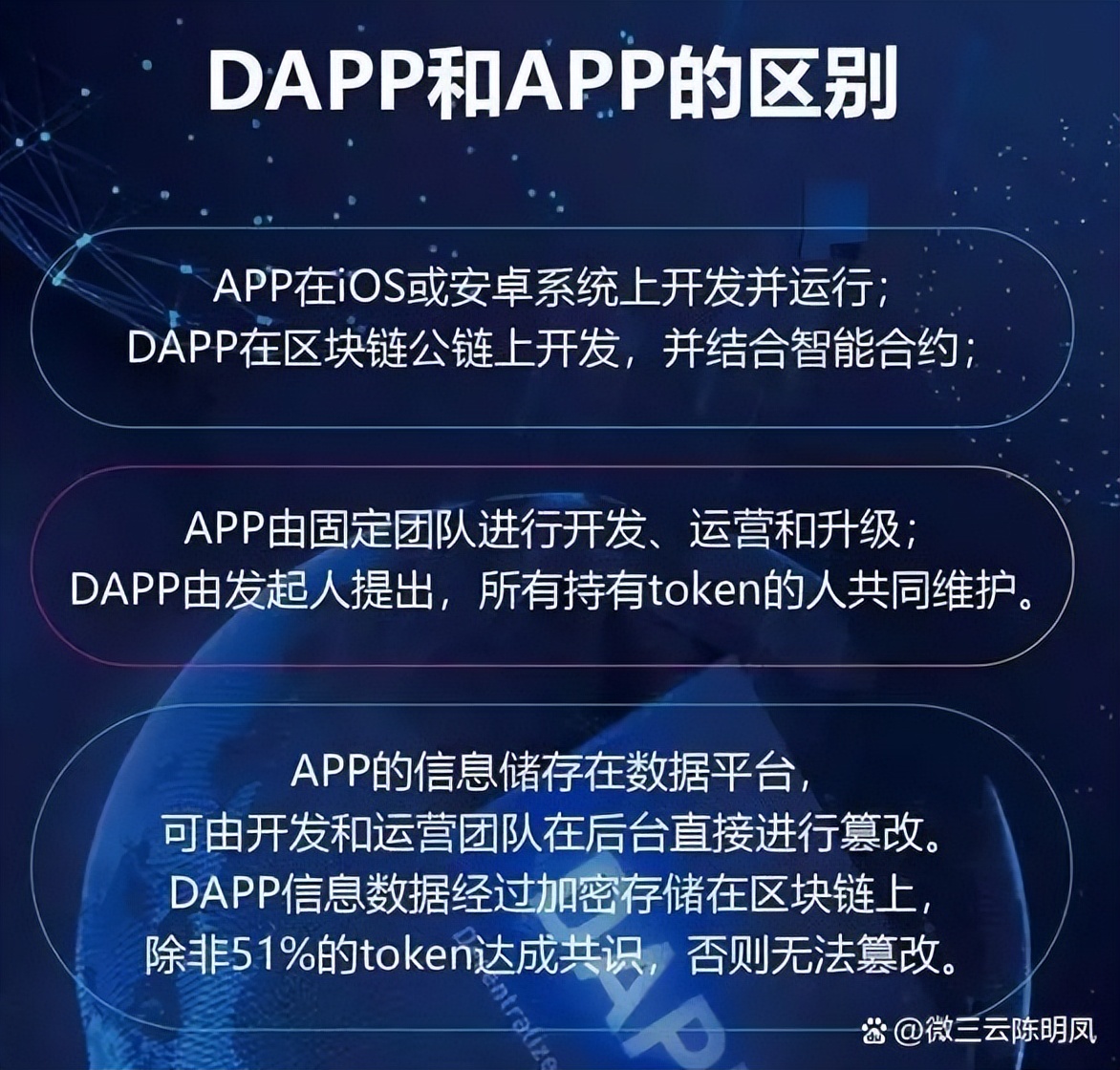 dapp和app有什么区别,dapp是什么项目