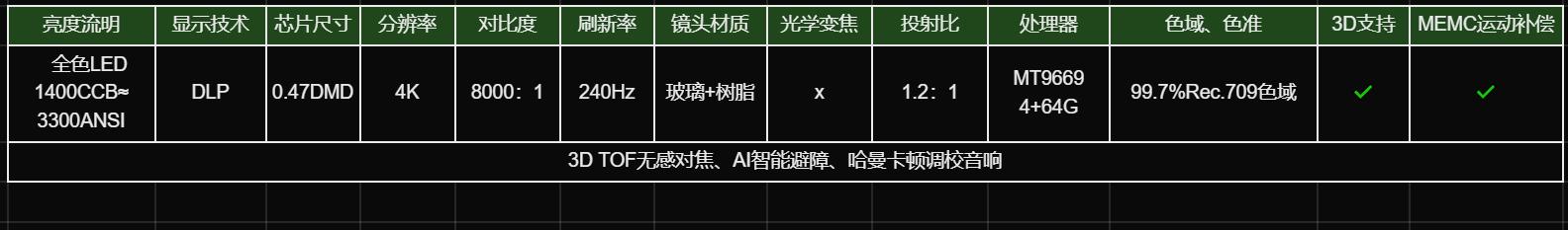 1-2千元投影仪推荐,5-6千投影仪买哪款好