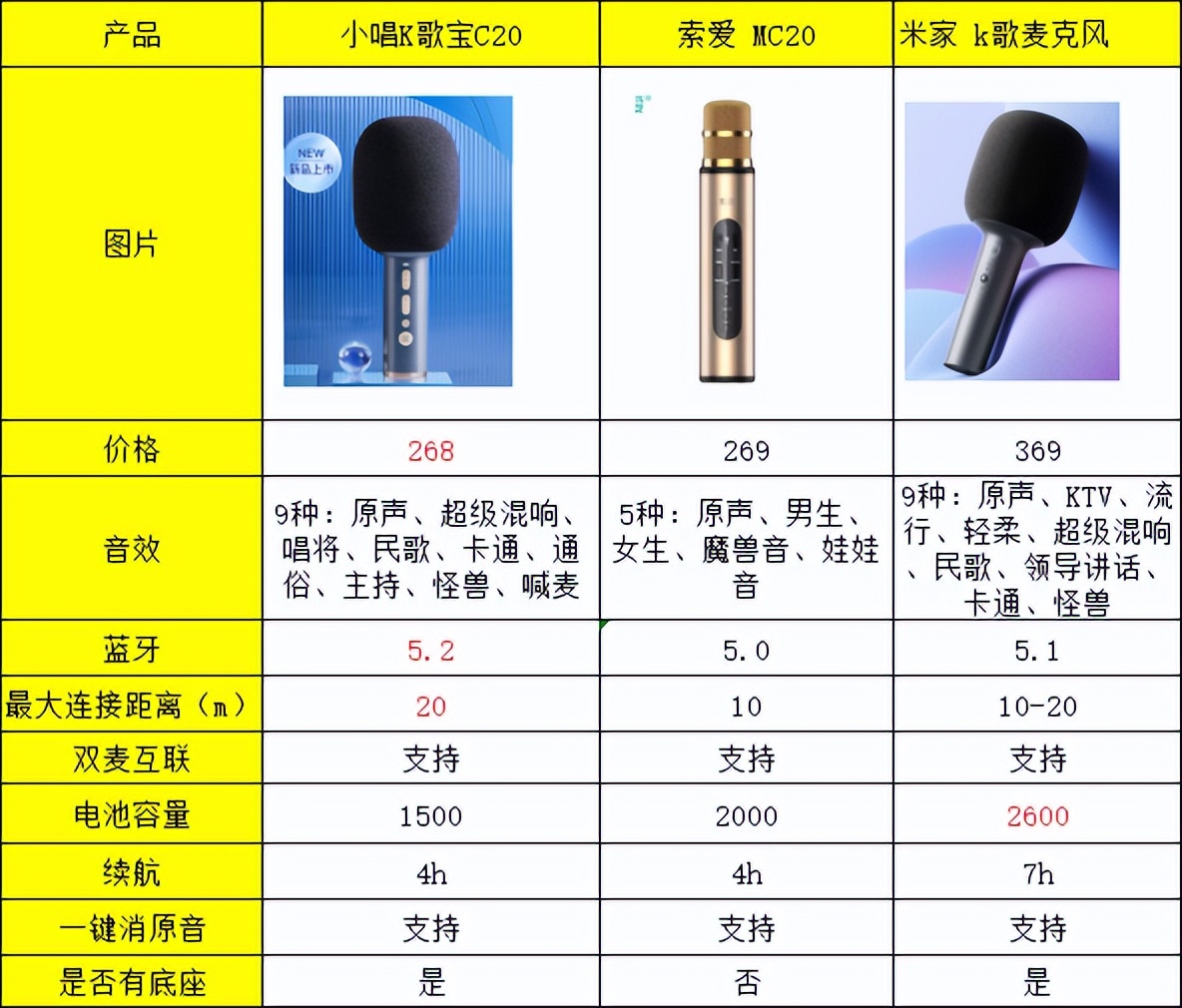 唱吧和米家哪个麦克风好,米家k歌麦克风做直播音质怎么样