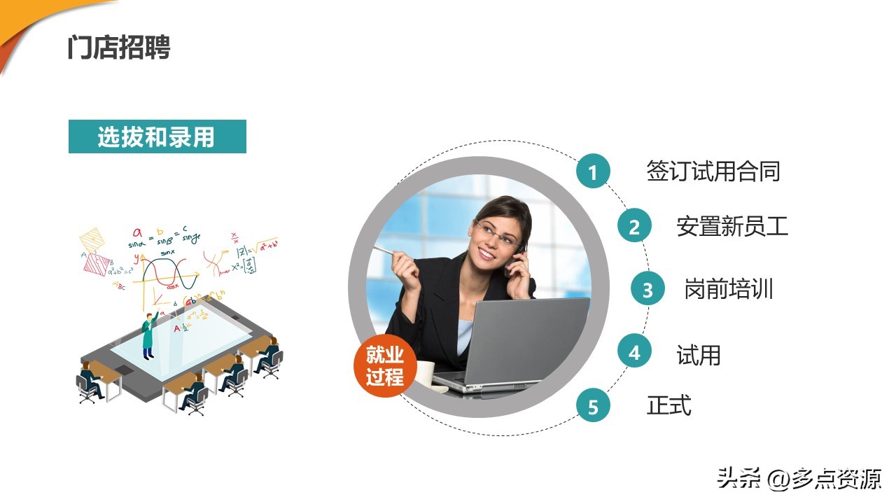 新零售门店ppt制作思路,新零售培训课程ppt