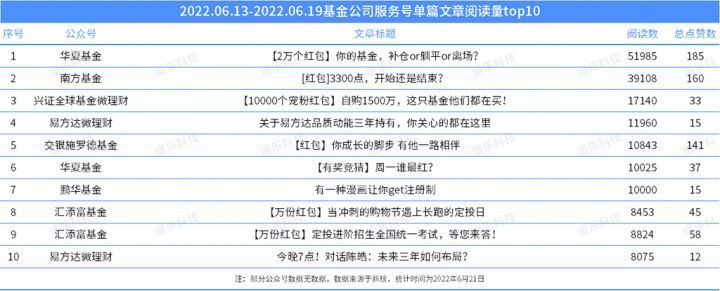 鍩洪噾鎶曡祫鍛ㄦ姤,鍩洪噾鎶曢【鏀跨瓥