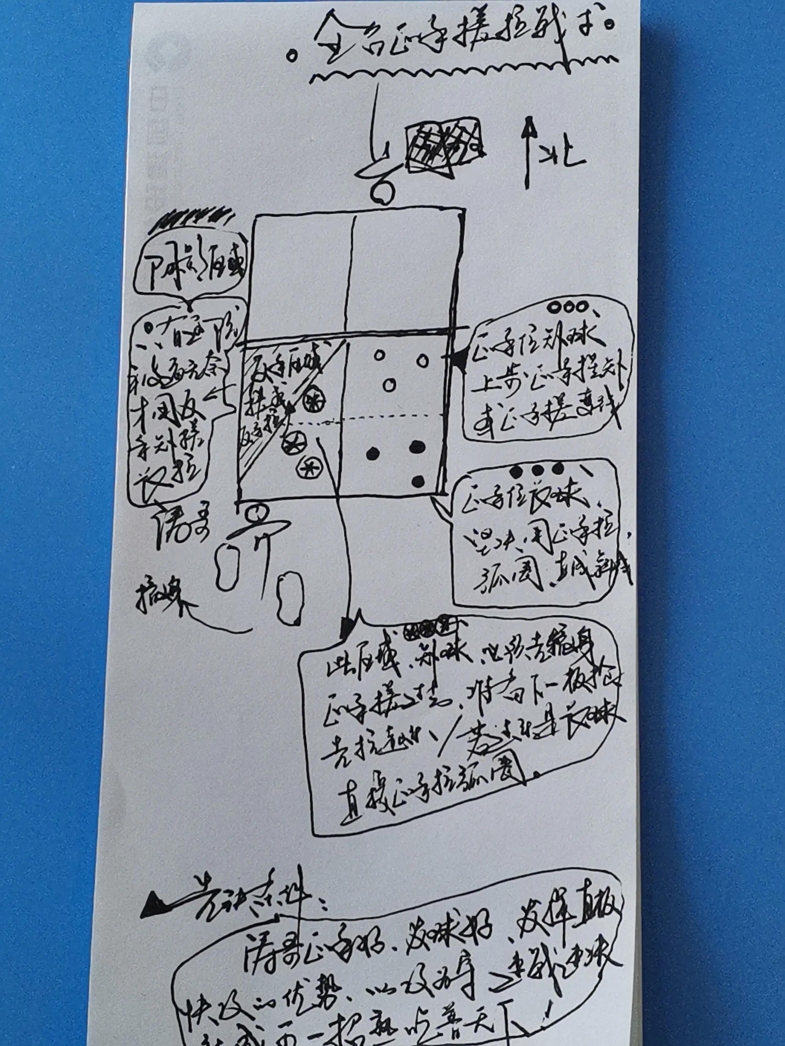 直板搓正手下旋球正确方法,直板正手搓撇教学视频