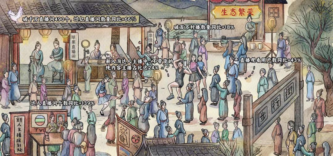 淘宝618直播排行榜,618直播和淘宝直播是不是一样的