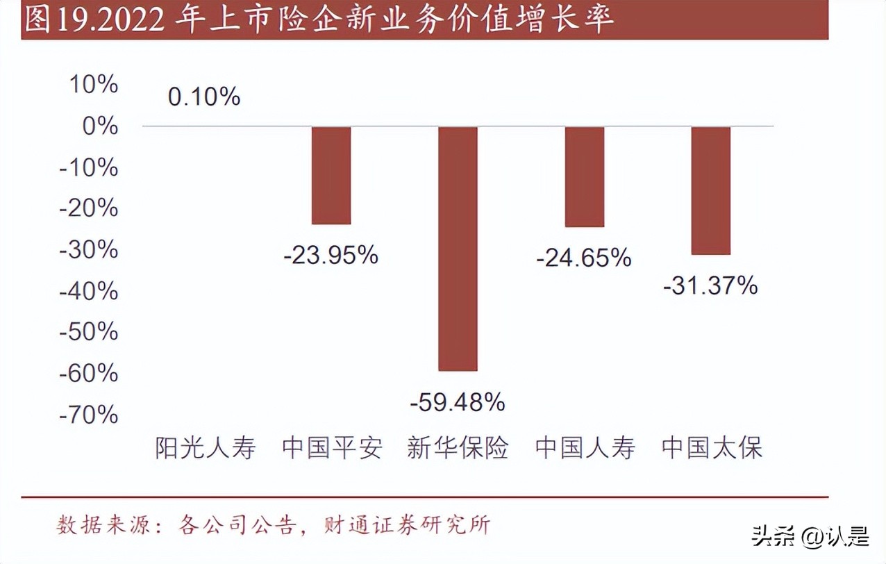 阳光保险研究报告：银保渠道特色显著的高成长性民营保险集团