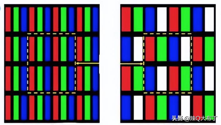 选购电视终极避坑干货,选购电视避坑指南