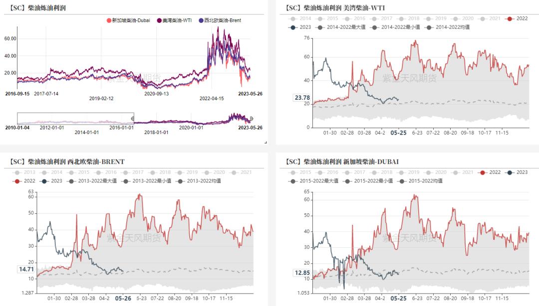 原油供应不足,原油产能不足
