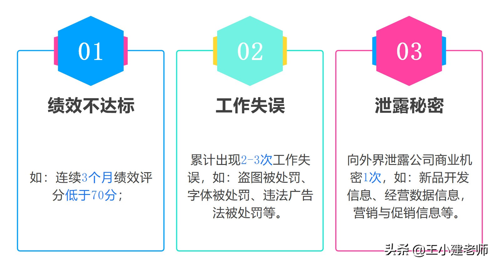 如何淘汰不合格员工,如何合理的劝退不合格的员工