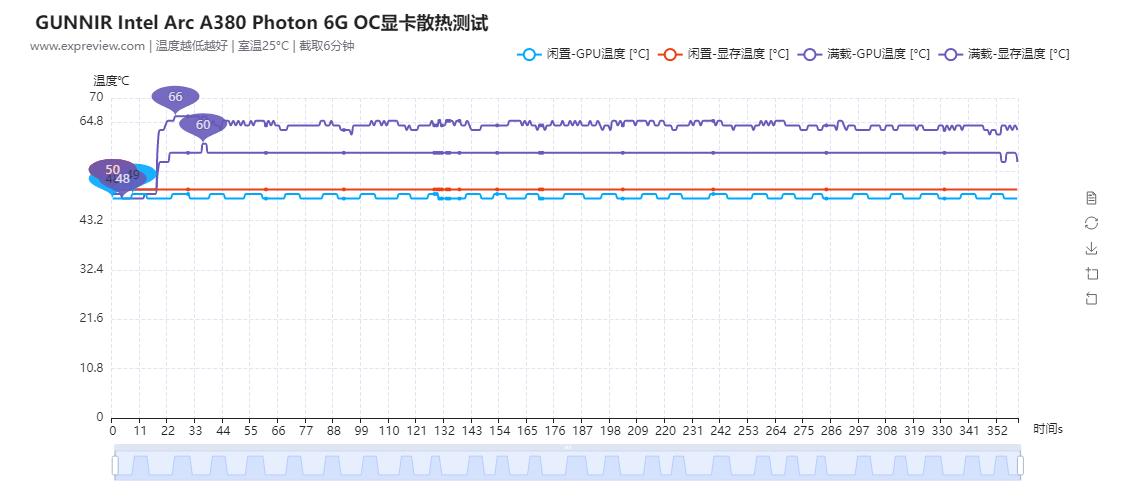英特尔arca350m测评,英特尔arca3
