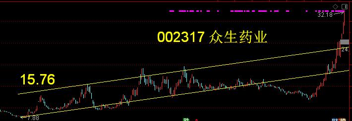 双成药业同板块股票,双成制药股票